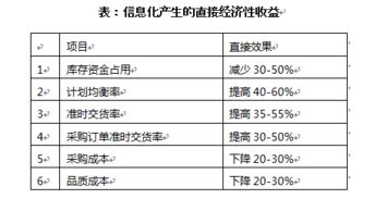仁棟電氣 用匠心精神將ERP進(jìn)行到底